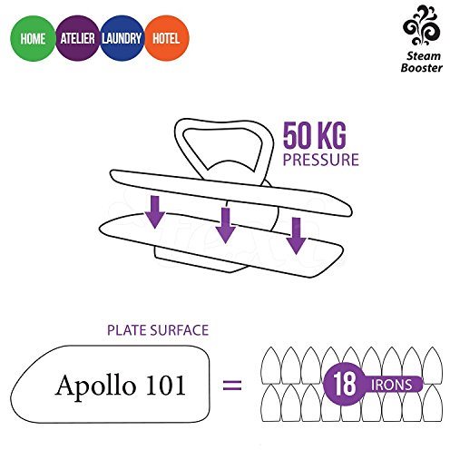 Žehlící lis Texi Apollo 101